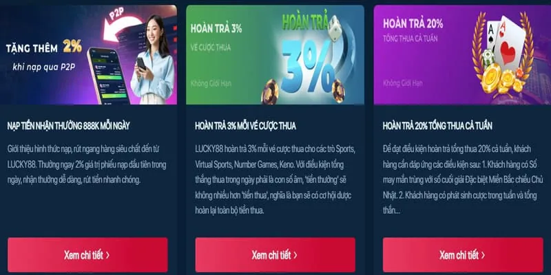 Thưởng nạp lại hàng ngày F88